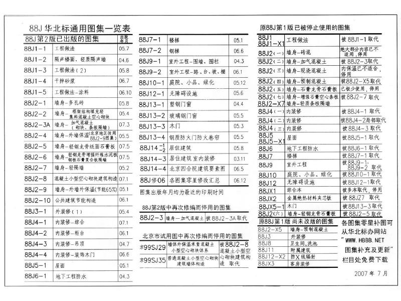 88J14-4(2006) 标准预览