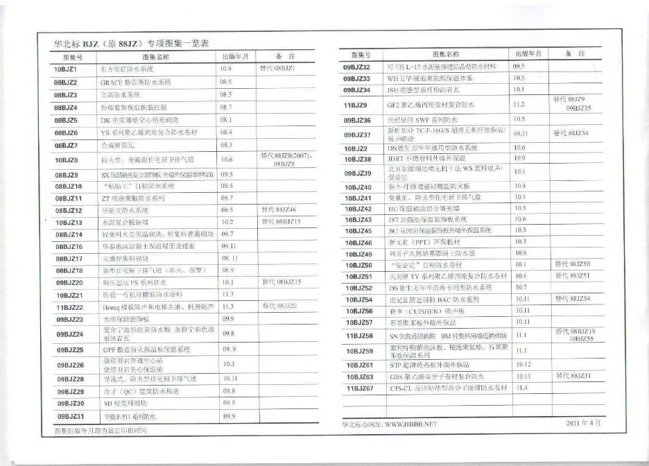 11BJZ67 标准预览