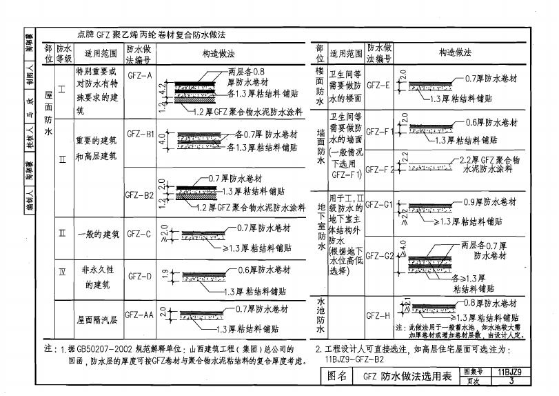 11BJZ9 标准预览