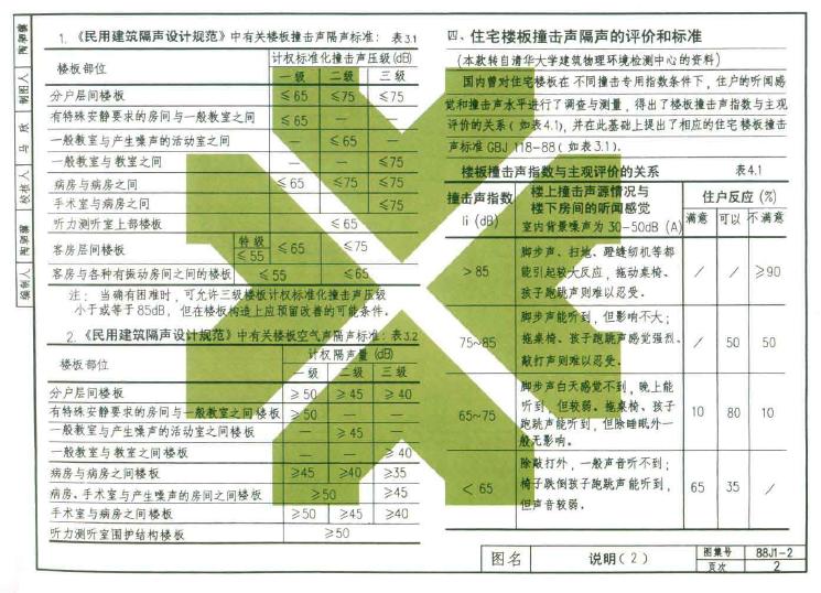 88J1-2 标准预览