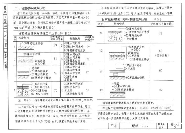 88J1-2 标准预览