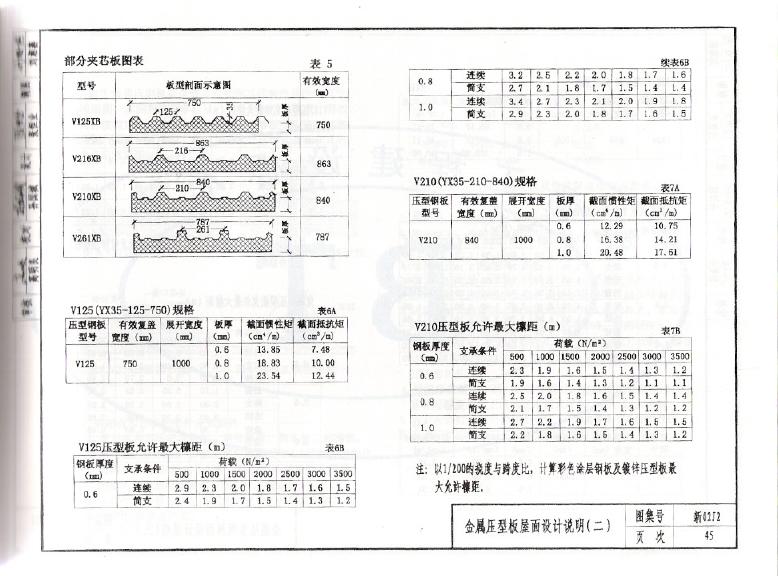 新02J2 标准预览
