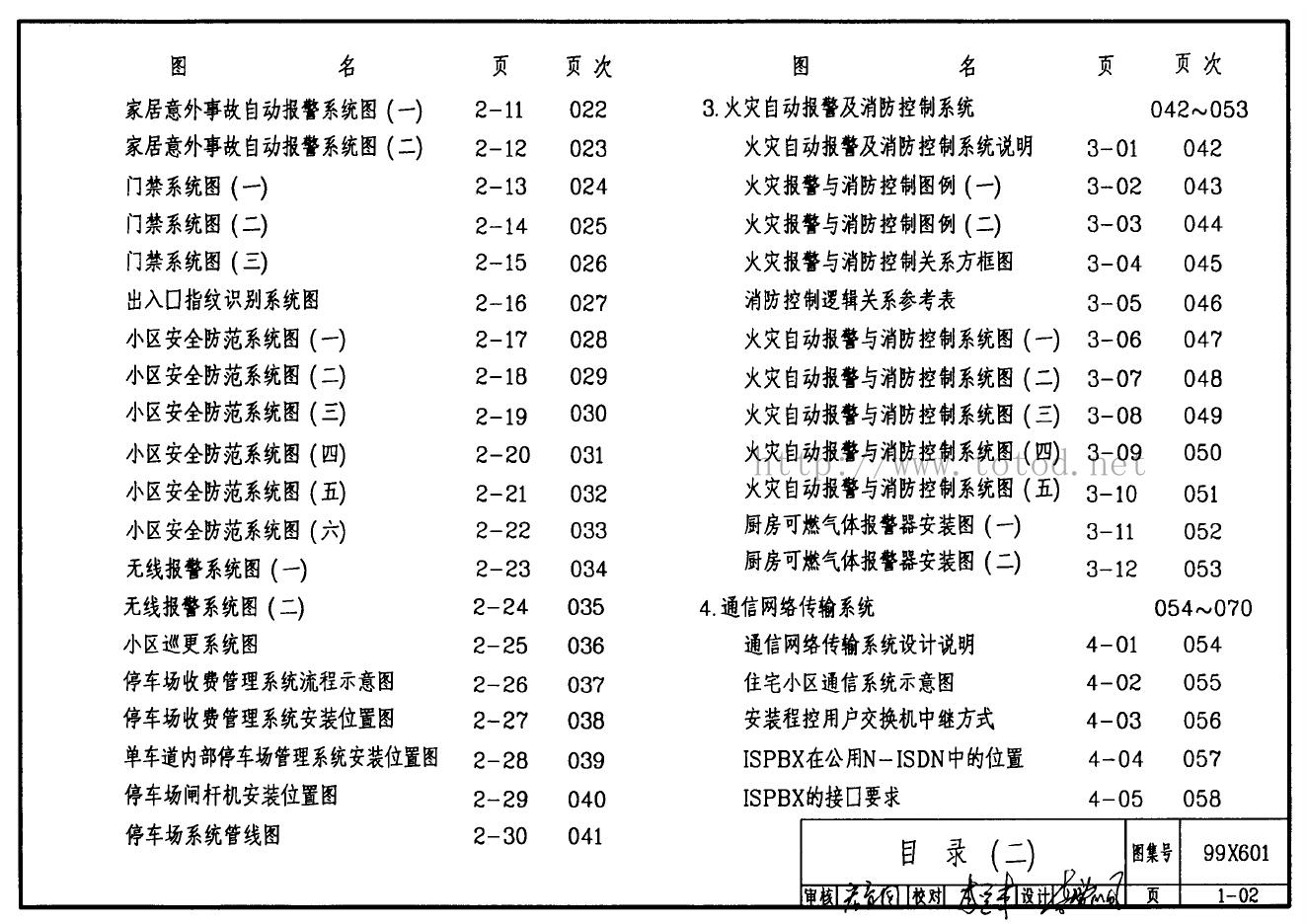 99X601 标准预览