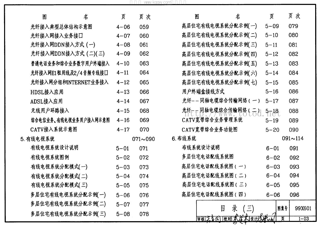 99X601 标准预览