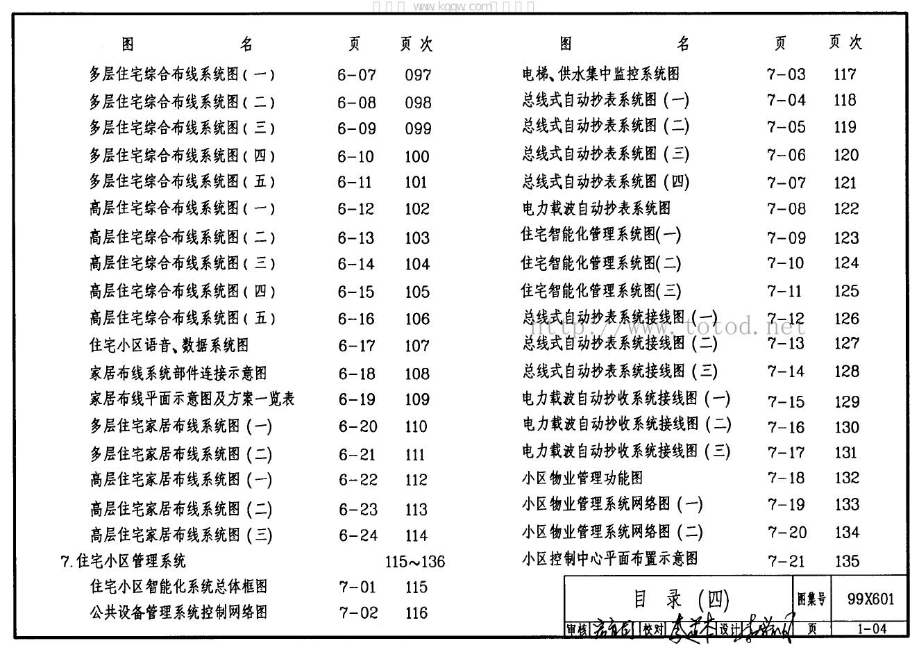 99X601 标准预览