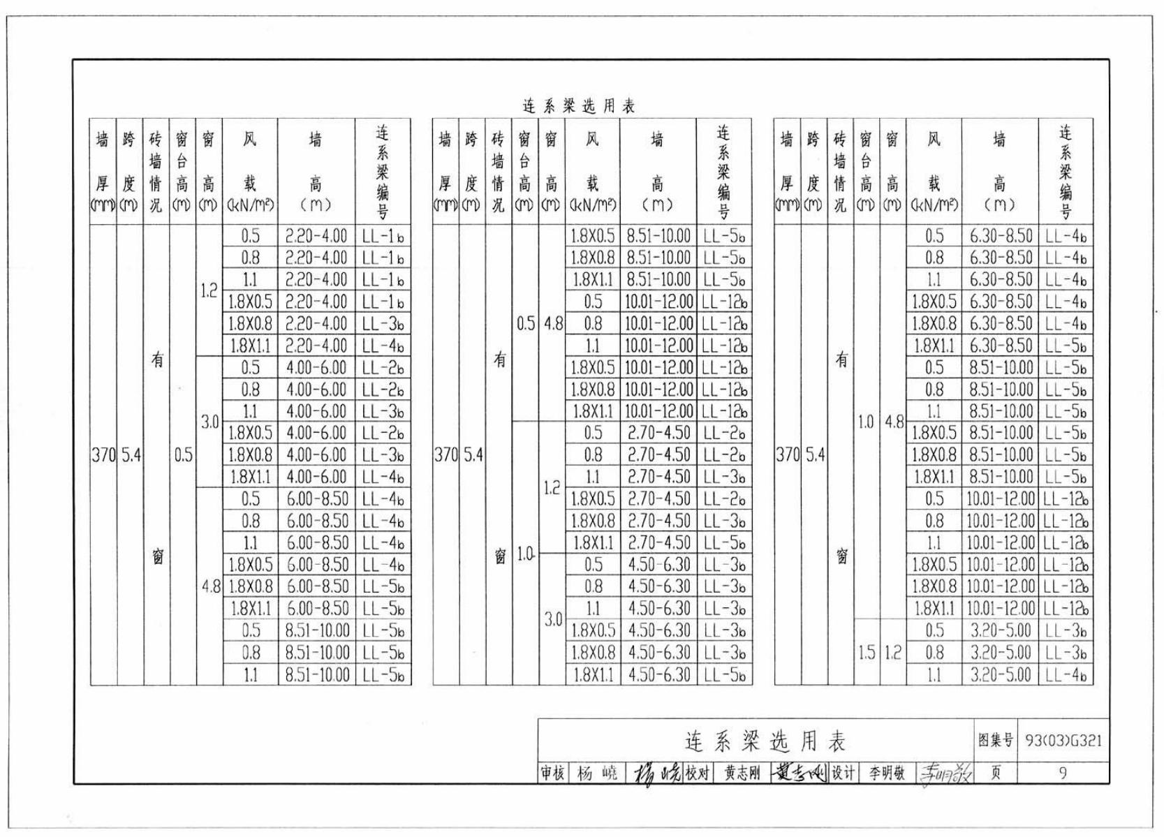 93(03)G321 标准预览