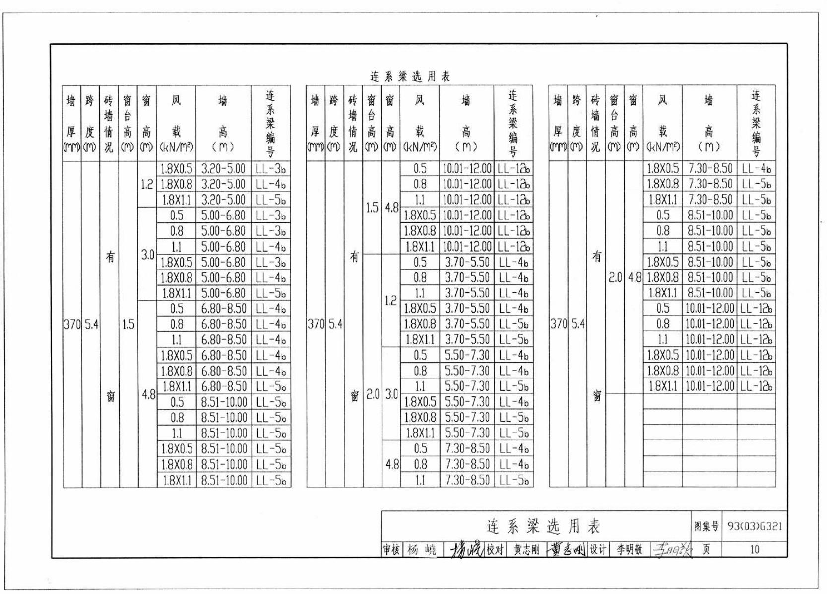 93(03)G321 标准预览
