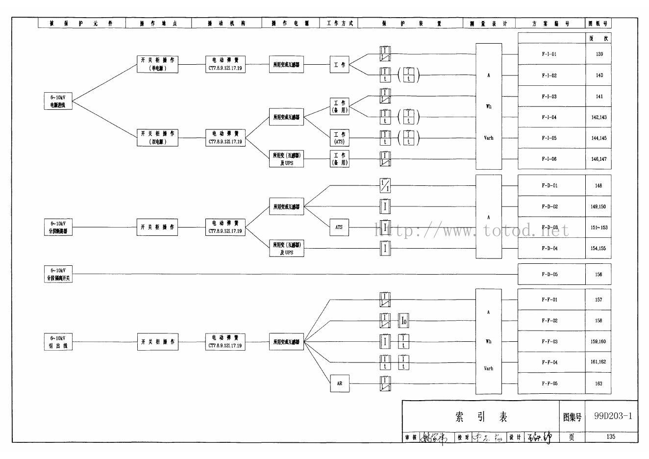 99D203-1 标准预览