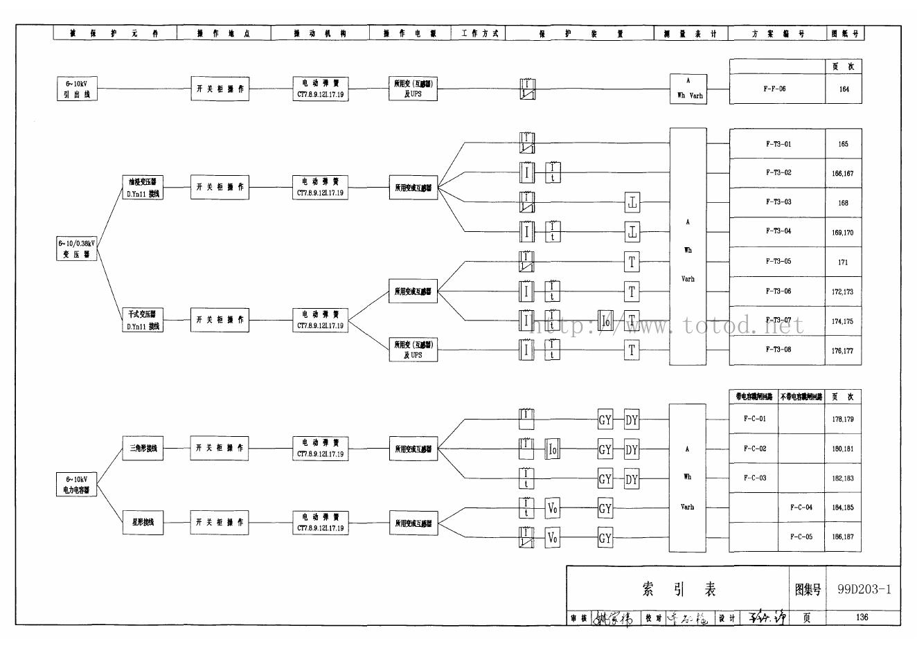 99D203-1 标准预览