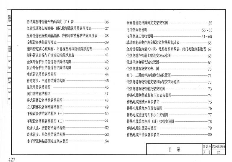 辽2015S304 标准预览