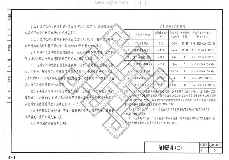 辽2015S304 标准预览