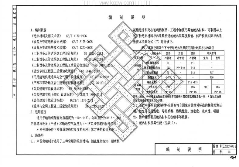 辽2015T401-2 标准预览