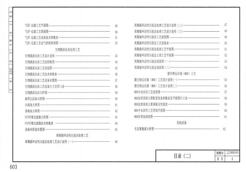 辽2008S501 标准预览