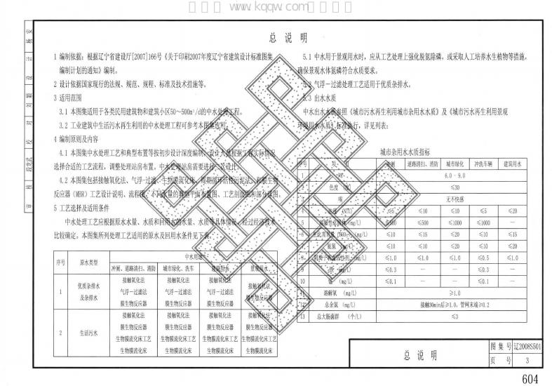 辽2008S501 标准预览