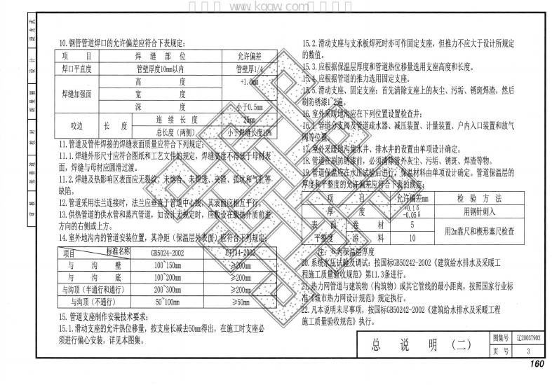 辽2003T903 标准预览