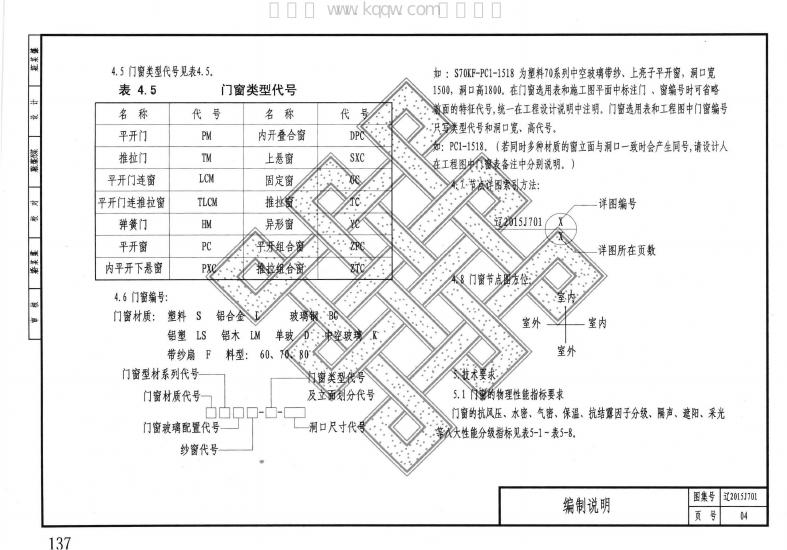 辽2015J701 标准预览