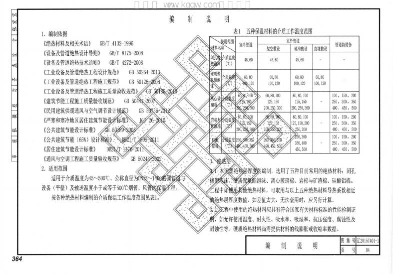 辽2015T401-1 标准预览