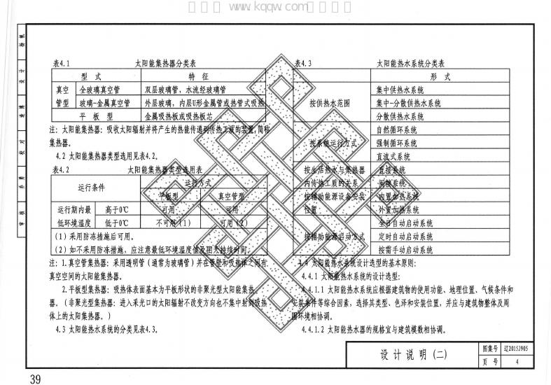 辽2015J905 标准预览