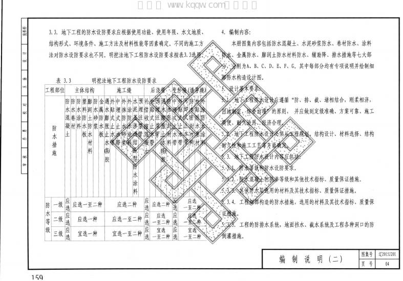 辽2015J201 标准预览