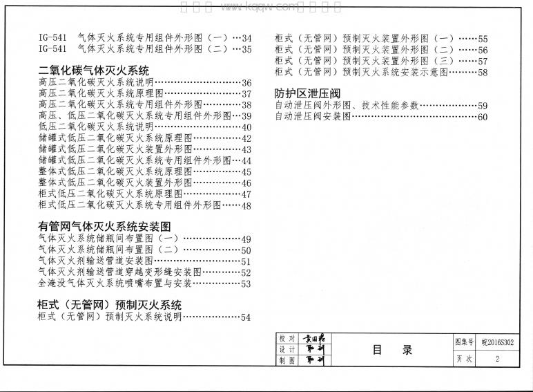 皖2016S302 标准预览
