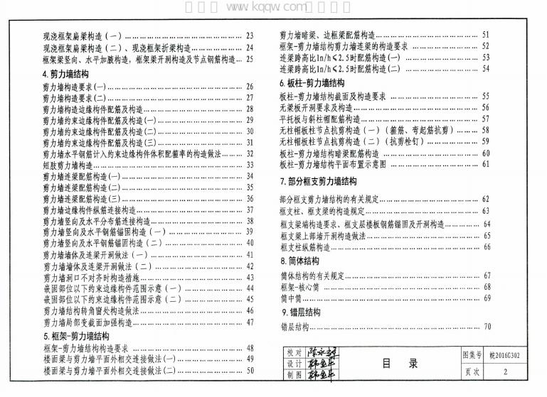 皖2016G302 标准预览