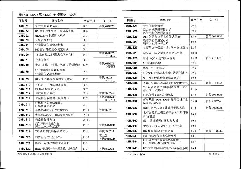 15BJZ164 标准预览