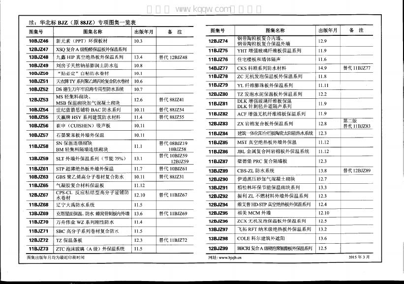15BJZ164 标准预览