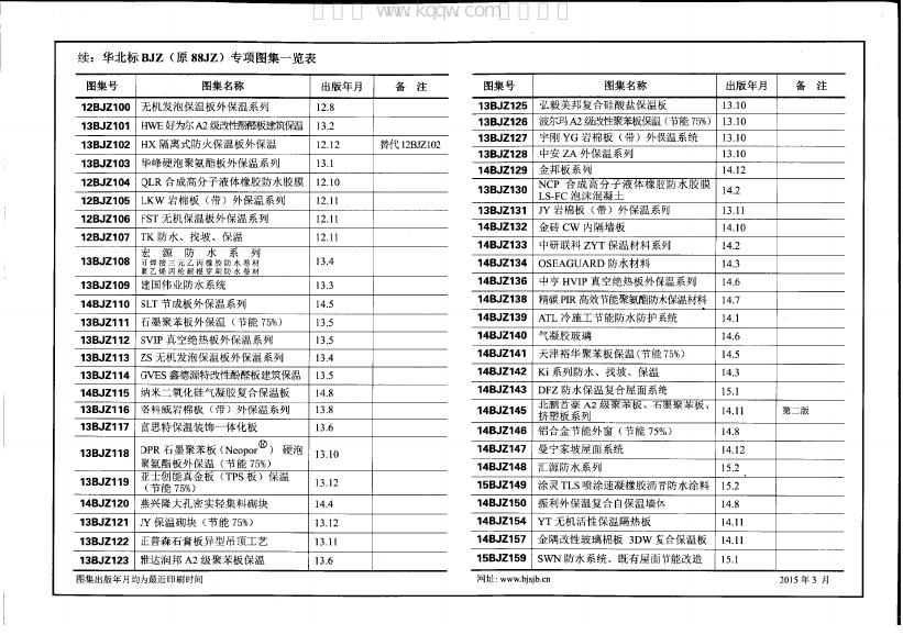 15BJZ164 标准预览