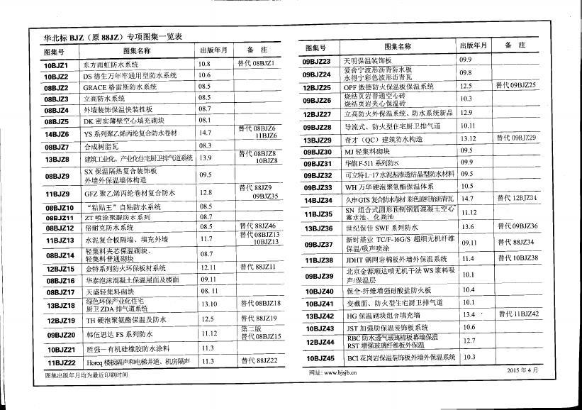15BJZ165 标准预览