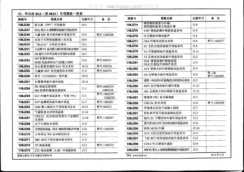 15BJZ165 标准预览