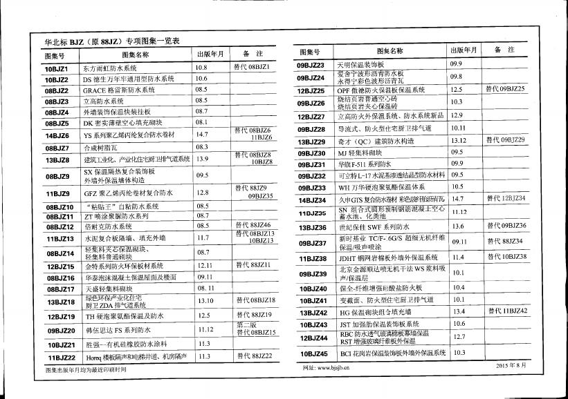 15BJZ166 标准预览