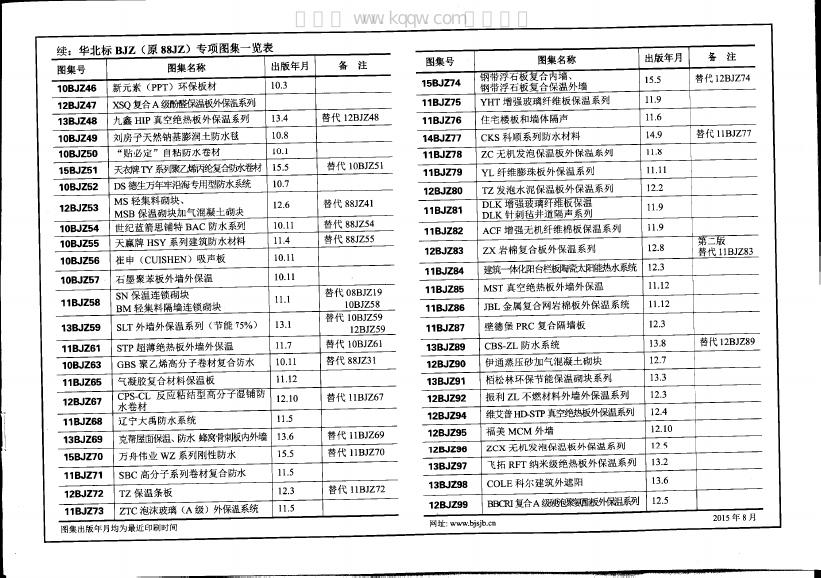 15BJZ166 标准预览