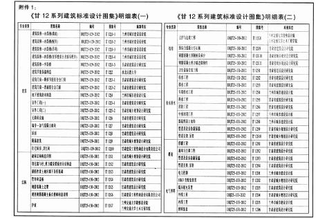甘12S2 标准预览