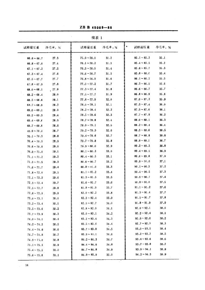 NY/T 78-1988 标准预览