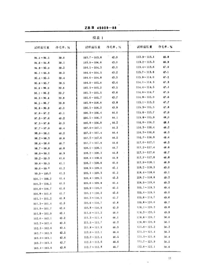 NY/T 78-1988 标准预览
