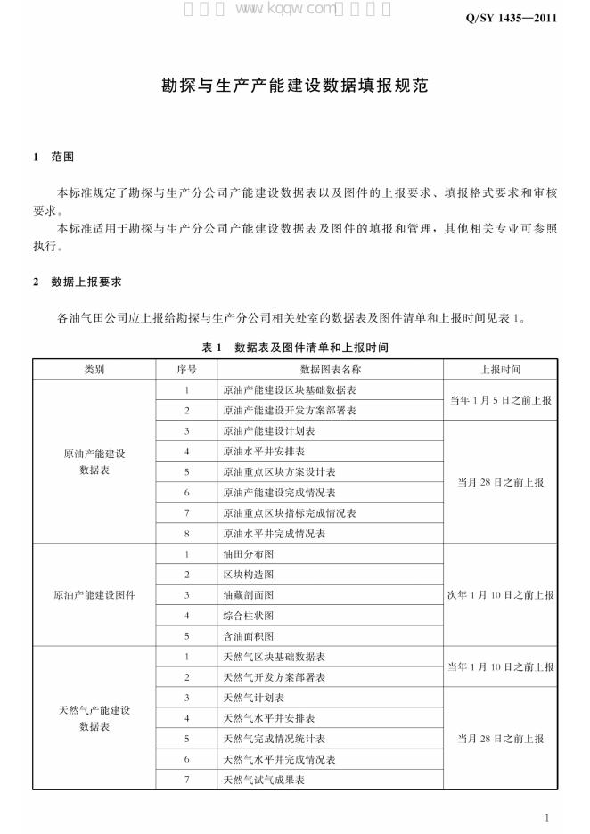 Q/SY 1435-2011 标准预览