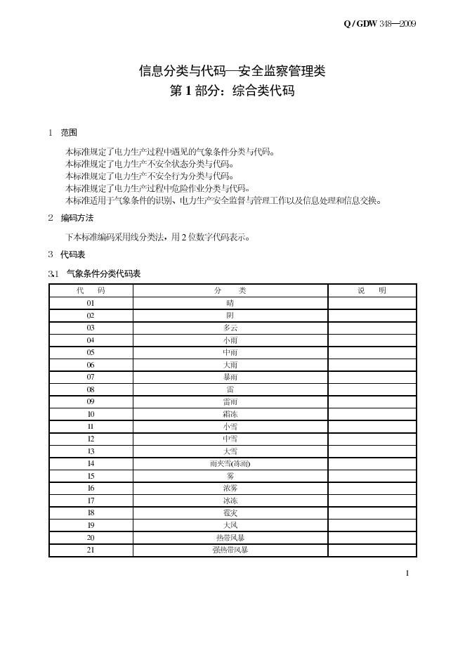 Q/GDW 348-2009 标准预览