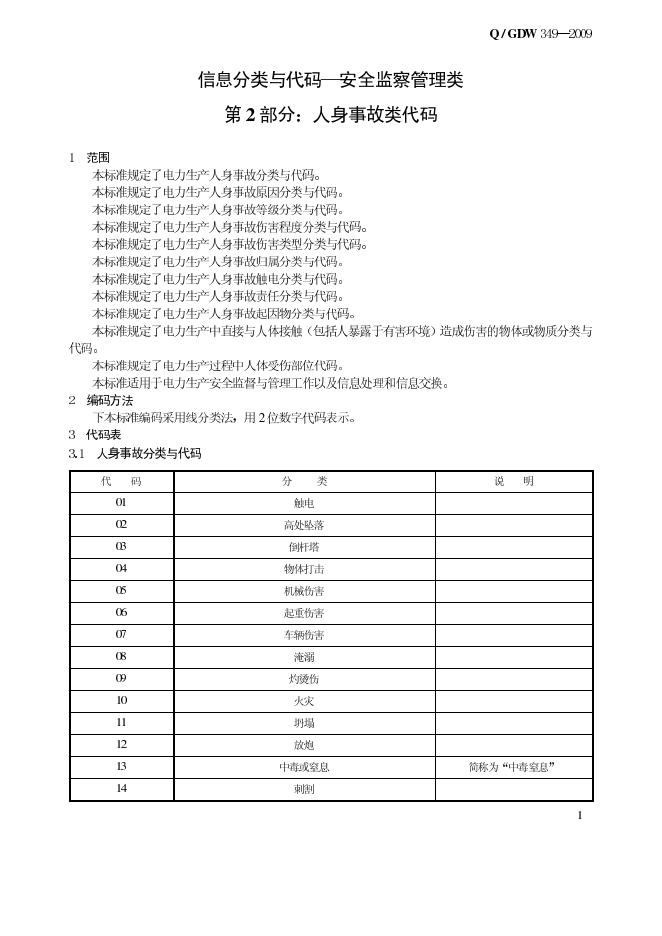 Q/GDW 349-2009 标准预览