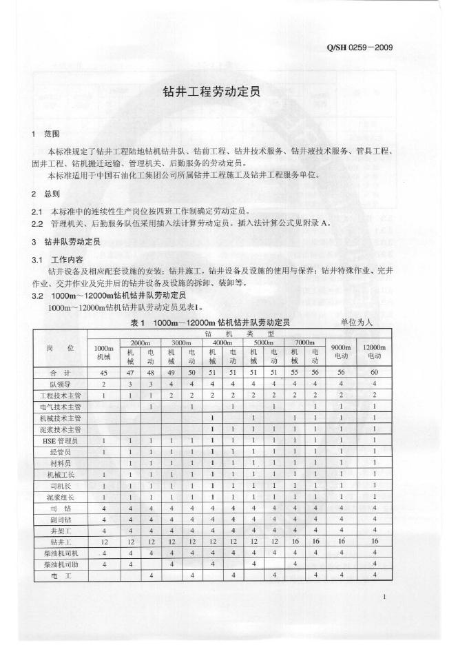 Q/SH 0259-2009 标准预览