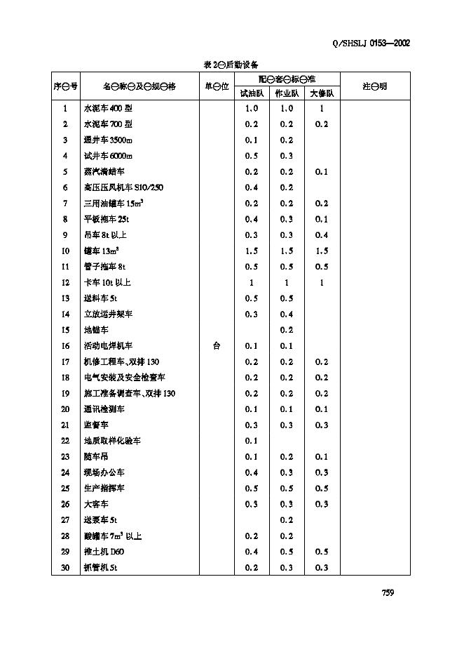 Q/SHSLJ 0153-2002 标准预览