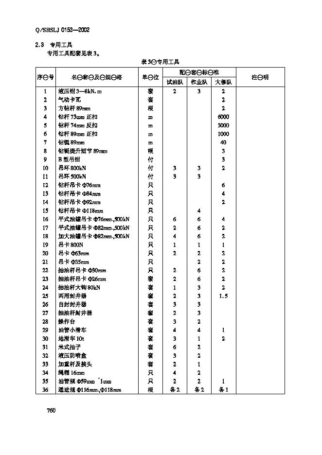 Q/SHSLJ 0153-2002 标准预览