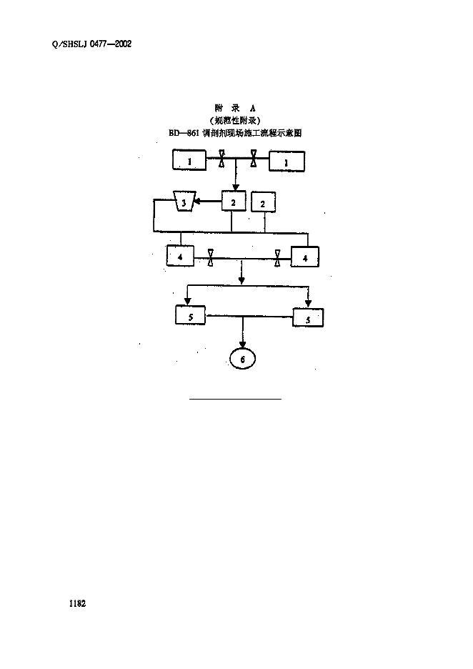 Q/SHSLJ 0477-2002 标准预览