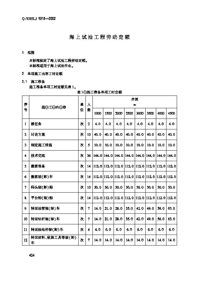Q/SHSLJ 1018-2002 标准预览