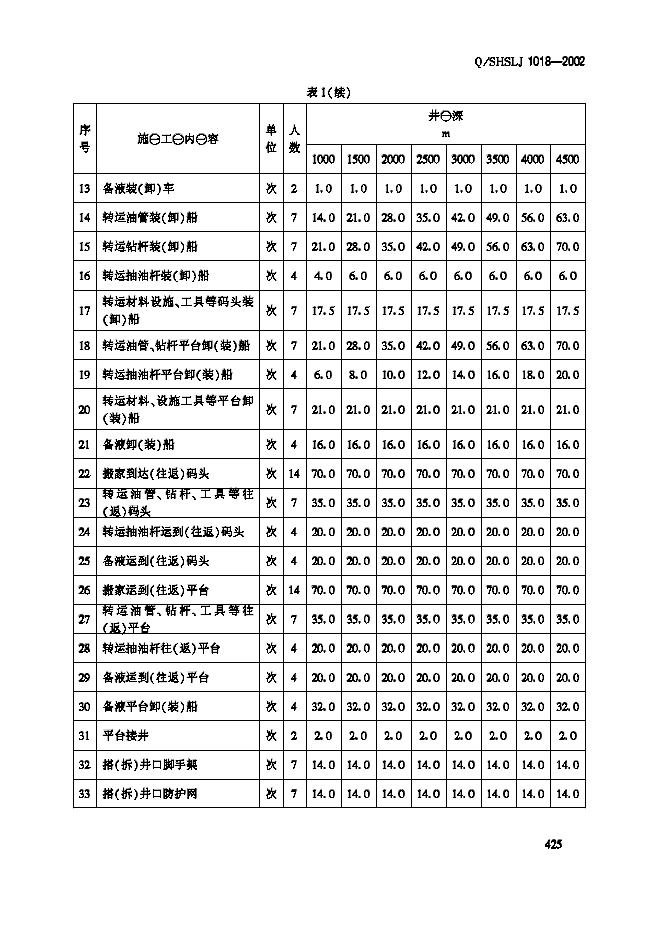 Q/SHSLJ 1018-2002 标准预览