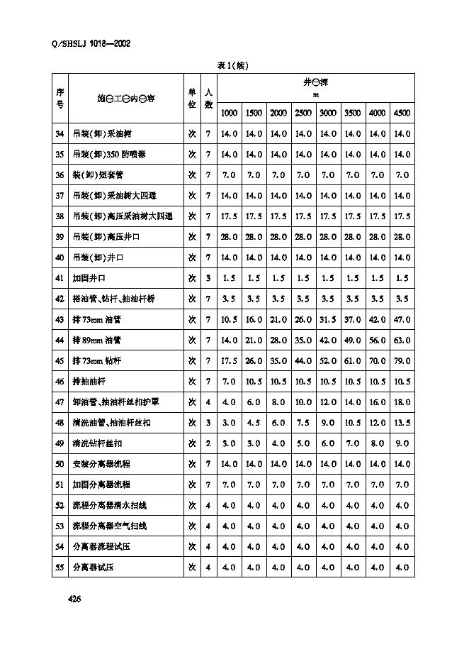 Q/SHSLJ 1018-2002 标准预览
