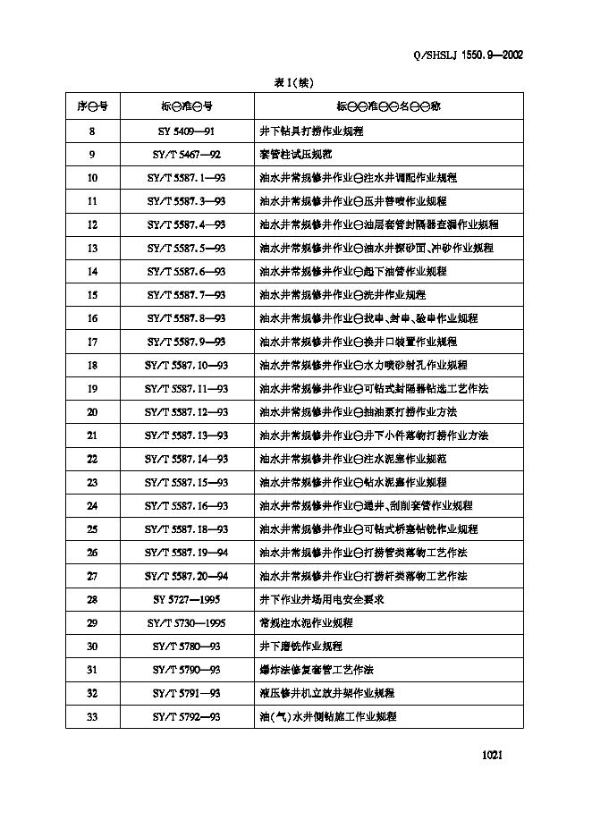 Q/SHSLJ 1550.9-2002 标准预览