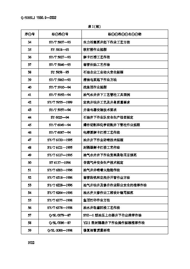 Q/SHSLJ 1550.9-2002 标准预览