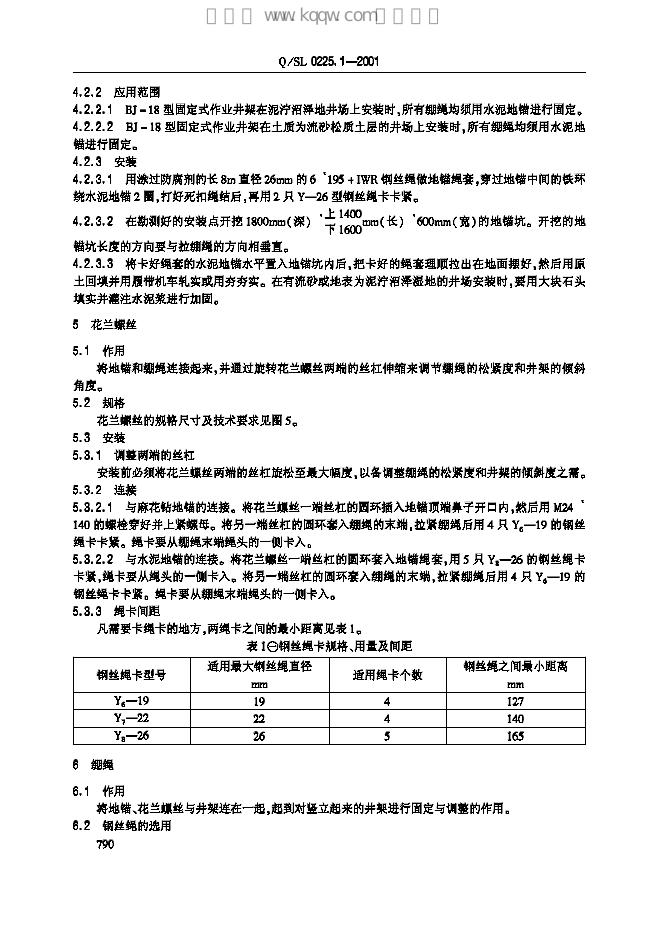 Q/SL 0225.1-2001 标准预览