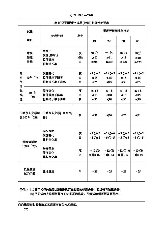 Q/SL 0475-1998 标准预览