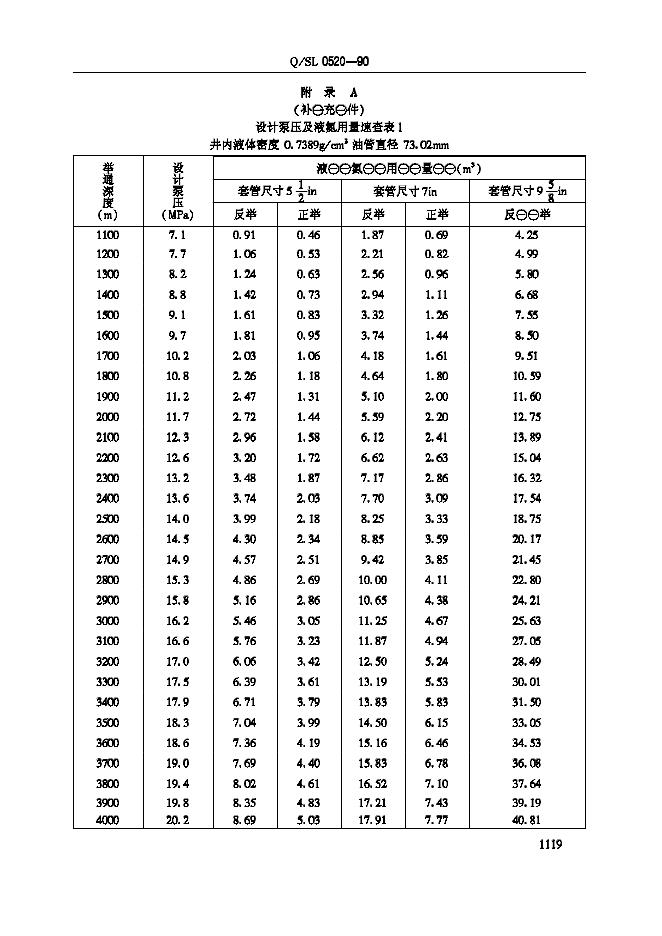 Q/SL 0520-1990 标准预览